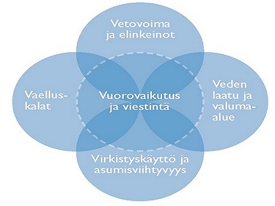 Otva vesistövisio